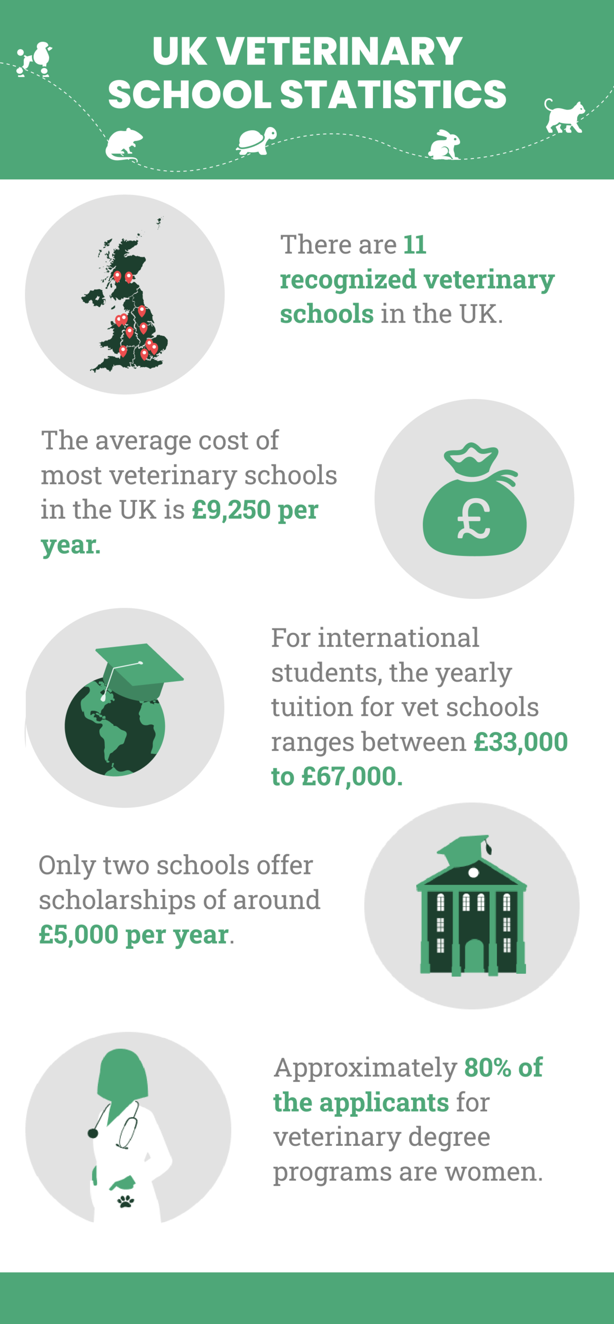How Much Does It Cost to Attend Vet School in the UK? 2025 Facts