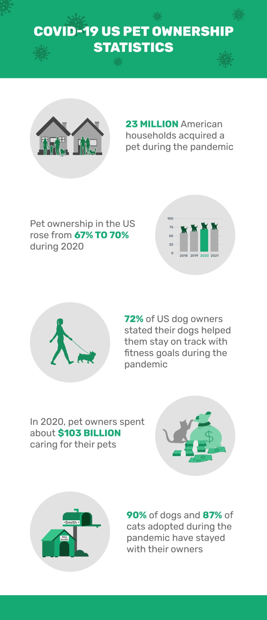 COVID-19-AND-PET-OWNERSHIP-IN-THE-US-STATISTICS