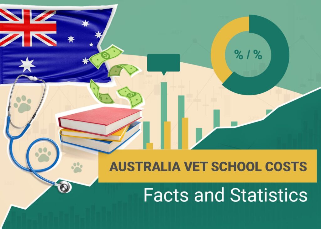 How Much Does It Cost to Attend Veterinary School in Australia? 2024
