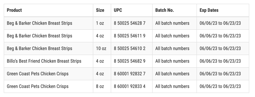 stormberg foods recall table